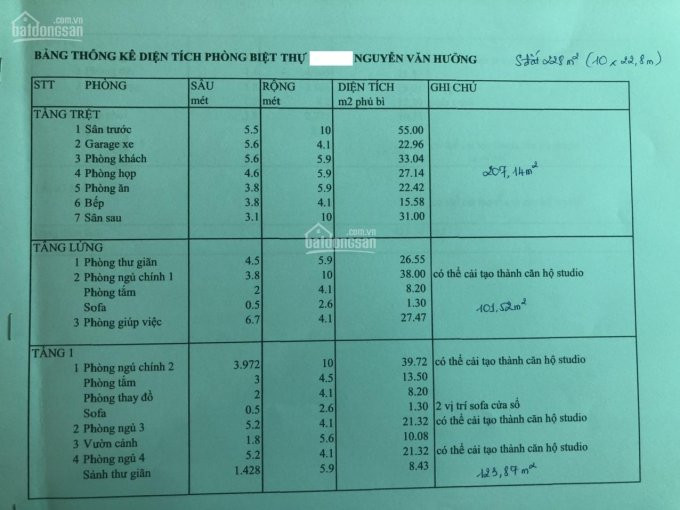 Chính Chủ Bán Nhanh Biệt Thự (10 X 22,8) Khu Vip đường Nguyễn Văn Hưởng, Thảo điền, Quận 2 Giá 31 Tỷ 3