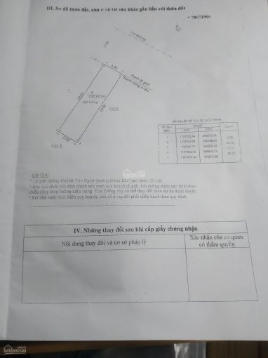 Chính Chủ Bán Nhanh Lô đất 5x27m Mặt Tiền đường Huỳnh Văn Nghệ, P 15, Tân Bình 2