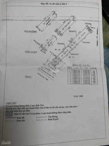 Chính Chủ Bán Nhanh Nhà Mặt Tiền Kinh Doanh Hoàng Diệu 2 đa Ngành Nghề 1t 4l Hỗ Trợ 70%, Hotline: 0937368304 Hào 6