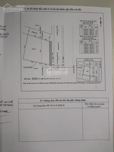 Chính Chủ Cần Bán đất Sổ đỏ Mặt Tiền đường đào Trí Ngay Gần Chung Cư An Gia Riverside, Dt: 919m2 Giá 40 Tỷ 2