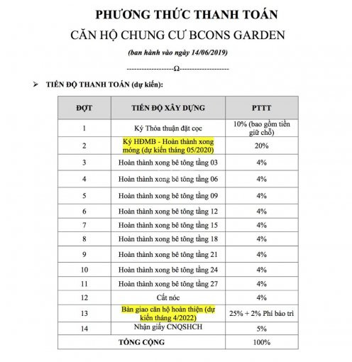 Chung Cư Bcons Garden Giá Chỉ Từ 1,1 Tỷ/căn 2pn đã Có Vat, Ngân Hàng Hỗ Trợ Vay 70% Lãi Suất 7,5% 8