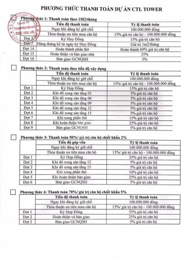 Em Chuyên Bán Ctl_cam Kết đúng Giá Chính Chủ, 185tỷ/căn 2pn 2wc Dt 65m2_ 227tỷ/căn 3pn 2wc Dt81m2 1