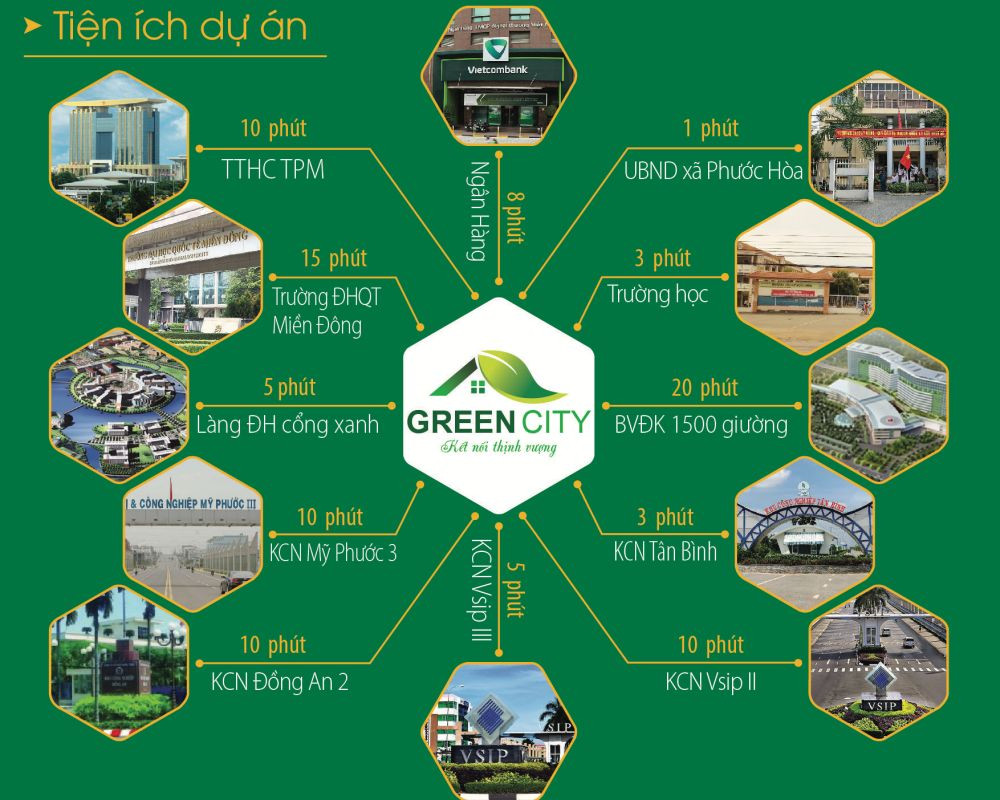 Sơ đồ mô tả Liên kết tiện ích ngoại khu dự án Green City Bình Dương