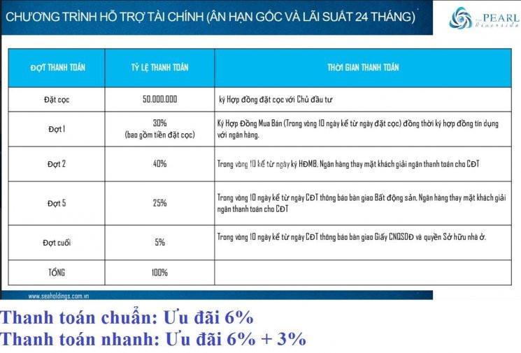 Mở Cửa Chính Thức Nhà Mẫu Nhà Phố Bến Lức - The Pearl Riverside - Trải Nghiệm Sân Tập Golf 7