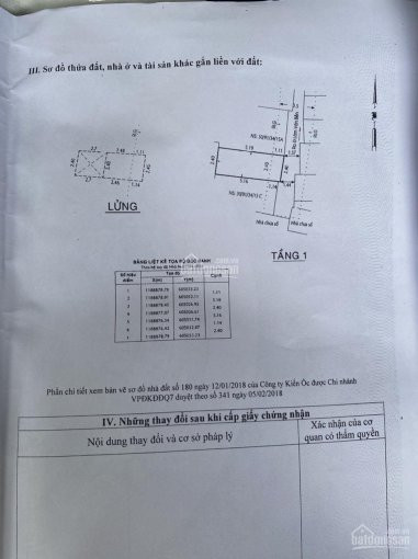 Nhà Sổ Hồng Riêng Hẻm 60 Lâm Văn Bền, P Tân Kiểng, Q7 6