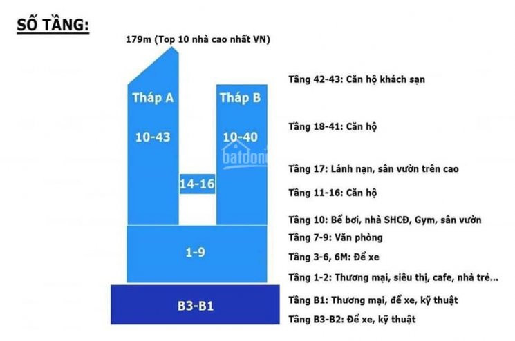 Trực Tiếp Cđt Tsq Việt Nam Bán Chung Cư Thiên Niên Kỷ, Chiết Khấu Ngay 11% Lh 0865 165 345 1