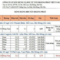 Chính Chủ Bán Nhà Ngõ 140 Trần Phú, Hà đông, 31m2, Giá 29 Tỷ, Lh 0856140595