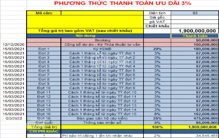 Bung Các Căn Tầng đẹp Block A Dự án Mặt Tiền Nguyễn Văn Tiết, Lái Thiêu Giá đợt đầu Chủ đầu Tư 2