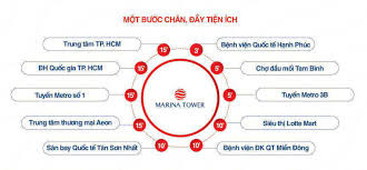 Ch Marina Tower Chính Chủ Bán 716m2 Giá 1527 Tỷ Cam Kết Giá Thật Xem Nhà Lh: 0911424433 (zalo) 2