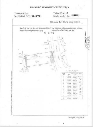 Chính Chủ Bán Nhanh đất đẹp Nhất Mặt Tiền đường Quốc Hương, Phường Thảo điền, Quận 2 Giá Tốt Nhất Thị Trường 1