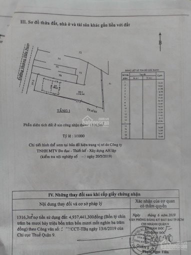 Chính Chủ Bán Nhanh đất Mt Hoàng Hữu Nam, P Long Bình, Q9, Dt: 15163m2, Gía: 65tr/m2 2