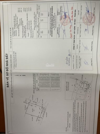 Chính Chủ Bán Nhanh Lô đất Góc Hai Mặt Tiền Dt:1483m2 Hẻm Otô, Plong Bình, Q9 Giá 3,7tỷ 4