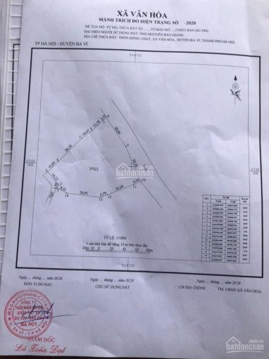 Chính Chủ Bán Nhanh Mảnh 2727m2 Thôn đồng Chay, Vân Hòa - Giáp Suối Gần Tl 84 1