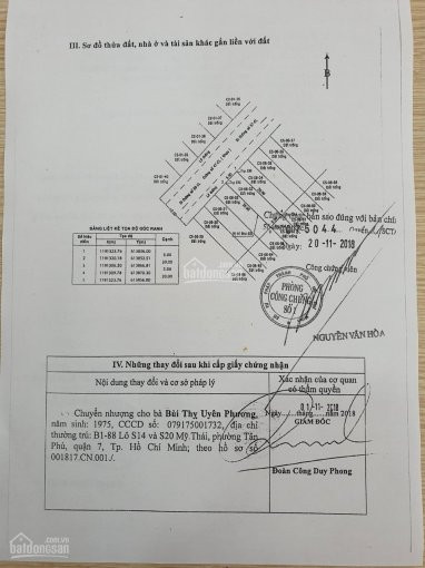 Chính Chủ Bán Nhanh Nhiều Lô đất Khu Cát Lái - Q2 Giá Từ 36 Tr/m2 Giá Tốt Cho Khách Mua ở - đầu Tư Lh: 0916754123 6