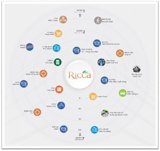 Chủ Bán 2 Căn Hộ Ricca Quận 9, Giá Gốc, Ck 2%, Ký Hđmb Với Cđt, Ngân Hàng Cho Vay 20 Năm 4