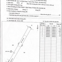 Chính Chủ Cần Bán Lại Lô đất Nằm Sát Khu đô Thị 1/500 Với Quy Mô 42ha Lh 0368245454