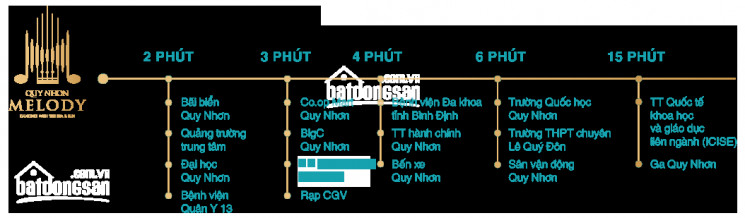 Căn Hộ Cách Biển Quy Nhơn 20m, Cho Thuê Cực Kì Tốt, Giá Rẻ Rộng Hơn Ks 3 Lần - 0901478123 2