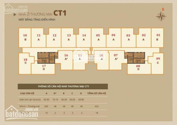 Chỉ 21 - 235tỷ Sở Hữu Căn 70m2 - 2pn Chung Cư 789 Xuân đỉnh - Ngoại Giao đoàn Lh: 0961 329 666 7