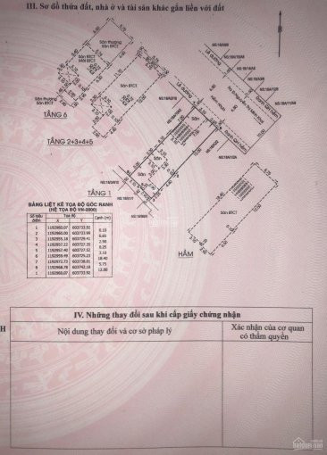 Chính Chủ Bán Khách Sạn Mặt Tiền 18a Nguyễn Thị Minh Khai, P đa Kao, Q1 3