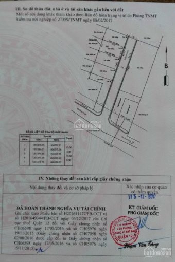 Chính Chủ Bán Nhà 8x16 An Phú đông, Quận 12 1