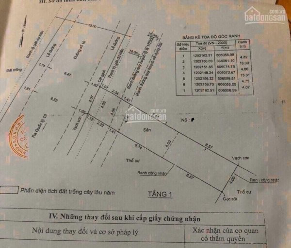 Chính Chủ Bán Nhanh đất 41x20 = 82m2 Mặt Tiền đường Số 10, Hiệp Bình Phước, Thủ đức, Sổ Hồng Riêng 1