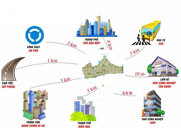 Chính Chủ Bán Nhanh đất Dự án Khu đô Thị đông Bình Dương 3