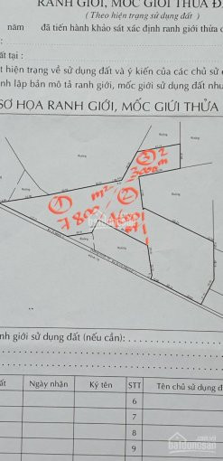 Chính Chủ Bán Nhanh đất Trồng Cây Lâu Năm Tại Xã Lê Minh Xuân - Bình Chánh, 2,5tr/m2 2