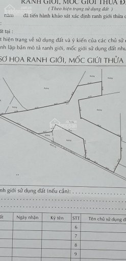Chính Chủ Bán Nhanh đất Trồng Cây Lâu Năm Tại Xã Lê Minh Xuân - Bình Chánh, 2,5tr/m2 3