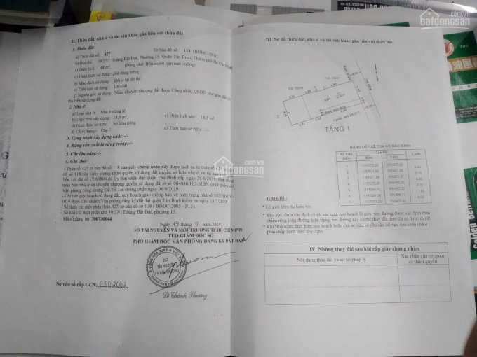 Chính Chủ Bán Nhanh Lô đất 4mx12m Nở Hậu 4,15m Hẻm Xe Tải đường Hoàng Bật đạt, P 15, Q Tân Bình 1