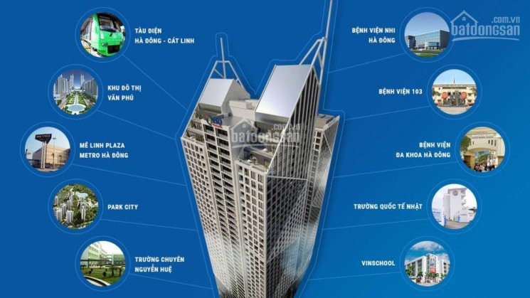 Chung Cư Thiên Niên Kỷ Bảng Giá, Chính Sách Và Tiến độ Mới Nhất Năm 2020, Pkd Cđt Tsq Việt Nam 3