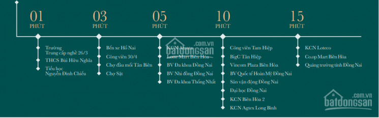 đầu Tư Chung Cư Chỉ Với 240tr Trả Góp 0% Lãi Suất Trong 3 Nămcđt Uy Tínpháp Lý Minh Bạch 6