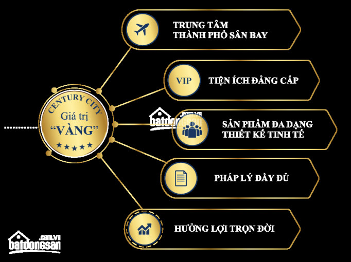 Với 540 Tr/30% - Nh Ocb Hỗ Trợ Vay 70%, đầu Tư Sinh Lời 27 - 30% Sau 12 Tháng, đất Long Thành, đn 1