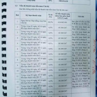 Chính Chủ Bán Nhanh Lỗ Lại Căn Hộ 2 Phòng Ngủ Q7 Sài Gòn Riverside, Giá Hợp đồng 1,958 Tỷ Gồm Vat Sale Hưng Thịnh