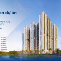 Cơ Hội đầu Tư Hiếm Có Chỉ 250 Triệu Sở Hữu Căn Hộ Cao Cấp Nhất Bình Dương, Dt 50m2 Lh 0941899393