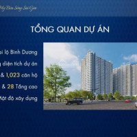 Tổ ấm Hoàn Mỹ Bên Sông Sài Gòn - Nhất Cận Thị - Nhì Cận Giang - Tam Cận Lộ