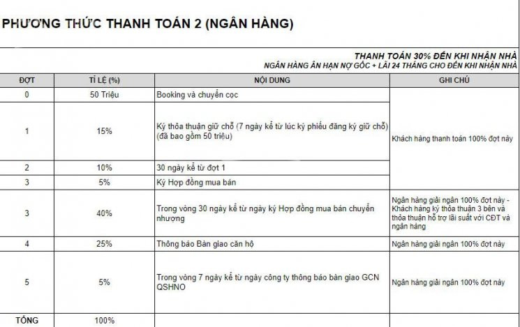 Chỉ 10 Triệu/tháng (1%/tháng) Sở Hữu Ngay Căn Hộ Tại Thuận An, Mặt Tiền đường Dt743 7