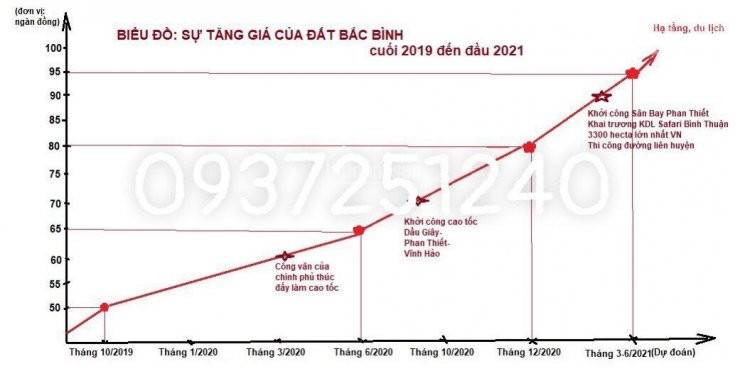 Chỉ 330 Triệu Có Ngay Lô đất Vườn Bình Thuận Có Sẵn Sổ đỏ, Liên Hệ Ngay 0937251240 5