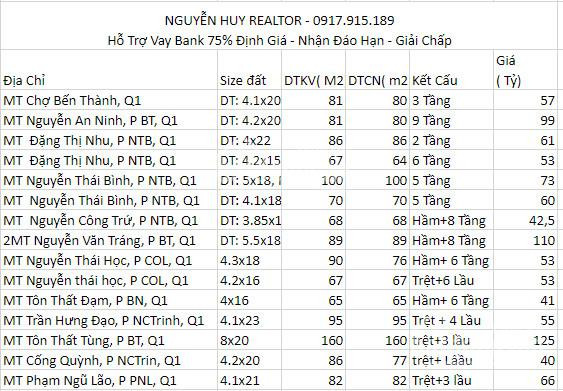 Chính Chủ Bán Nhanh Mt Ngay Chợ Bến Thành, Dt: 4,2x20m, 4 Tầng, 57 Tỷ, Lh: Nguyễn Huy Realtor - 0917915189 3