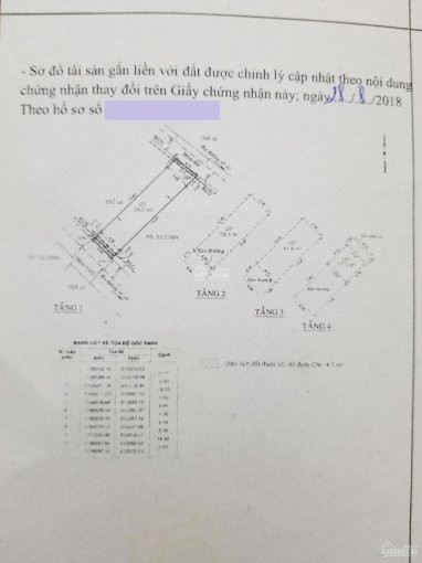 Chính Chủ Bán Nhanh Nhà Hẻm ô Tô 5m, Trệt, 2 Lầu, Sân Thượng 4x17m Nhà Mới Giá 56 Tỷ Liên Hệ 0909931237 8