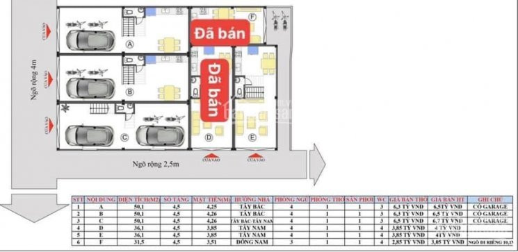 Chính Chủ Bán Nhanh Nhà Phân Lô Nguyễn Sơn - Gia Thuỵ Diện Tích đa Dạng Giá Hấp Dẫn Giá Chỉ Từ 3,85 Tỷ 1