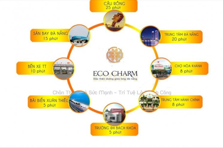 Chính Chủ Cần Tiền Nên Bán Rẻ Shophouse Gami Ecocharm (flc Ecocharm), Rẻ Hơn Thị Trường 500 Triệu 8