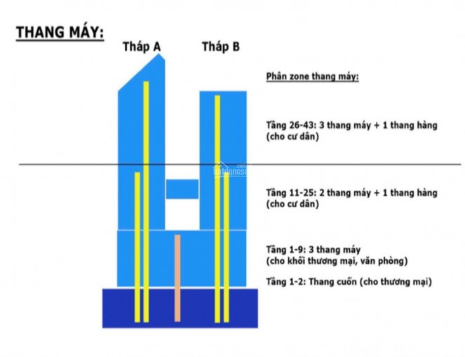 Quỹ Căn Siêu Hot Tại Tòa Tháp Thiên Niên Kỷ Chỉ Từ 23tr/m2 Liên Hệ để Nhận Ngay Chiếu Khấu Tới 12% 10