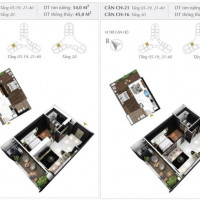 Căn Hộ Resort Quận 7, 55tr/m2, Tặng Ban Công, Hỗ Trợ Vay 85%, Chiết Khấu đến 14% ân Hạn 24 Tháng