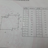 Chính Chủ Bán 20000000m2 Xã Hồng Thái, H Bắc Bình, 450tr/ha, Sổ Hồng, Vuông Vức Lh 0935632741