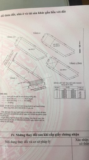 Bán Nhà Chính Chủ 2 Mặt Tiền Số 301 Ngô Gia Tự, Q 10 Giá 25 Tỷ Lh 0908184488 1