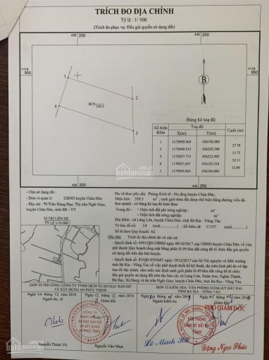 Chính Chủ Bán Nhanh 359m2 đất Thổ Cư Mặt Tiền đường Mỹ Xuân Ngãi Giao Xã Láng Lớn, Mt 1275m, Kv Sầm Uất 2