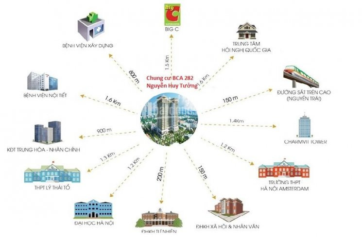 Chính Chủ Bán Nhanh Cắt Lỗ Ch809(78,7m2) 3n, Ch608(102,8m2) 3pn, 282 Nguyễn Huy Tưởng, Giá 26tr/m2, Lh: 0986943885 2