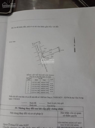 Chính Chủ Bán Nhanh đất Hẻm 1979 Huỳnh Tấn Phát, Ngay Uỷ Ban Thị Trấn Dt: 4x18m, đường 6m Giá 4 Tỉ, Lh: 0938792304 1