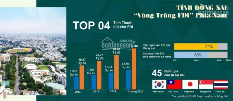 đầu Tư Chung Cư Chỉ Với 240tr Trả Góp 0% Lãi Suất Trong 3 Năm, Cđt Uy Tín, Pháp Lý Minh Bạch 3