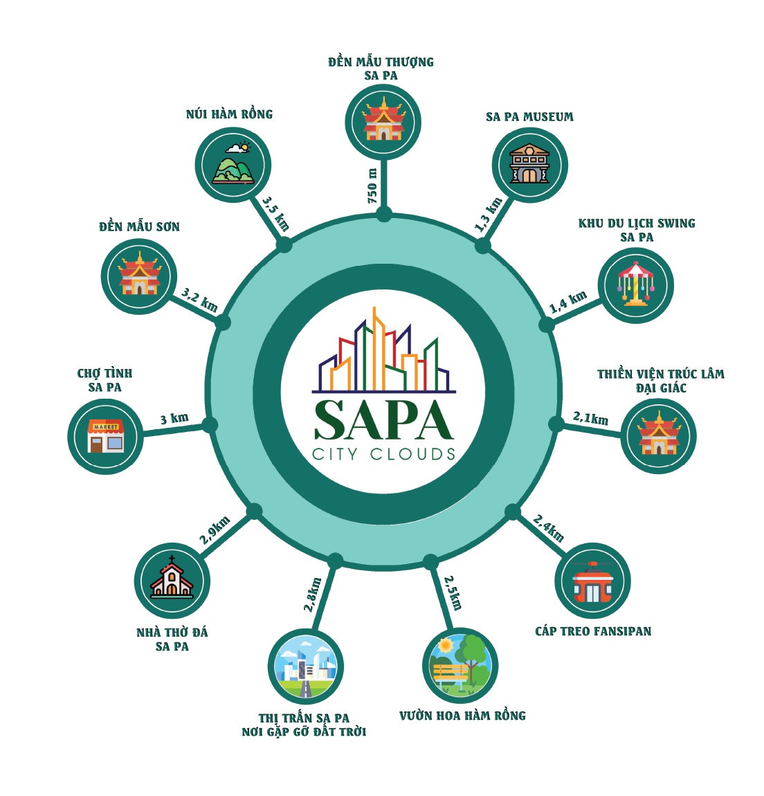 Cần bán Biệt thự dự án Sapa City Clouds, Diện tích 392m², Giá 5,4 Tỷ 3